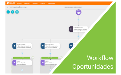 automacao de processos comerciais com workflow visual