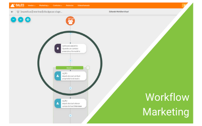 automacao de processos de marketing com a sales automation